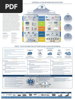 Cloud Networking Portfolio: Universal Cloud Network and Ecosystem