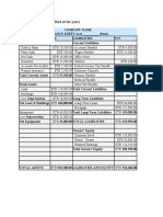 Sample Balance Sheet (End of The Year)