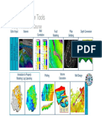 Petrel Workflow Tools: 5 Day Introduction Course