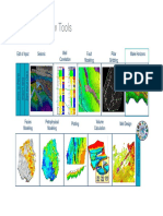 Petrel Workflow Tools