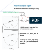 Thermodynamics and Phase Diagrams: We Need To Consider Three Situations For Different Kinds of Enthalpy of Mixing