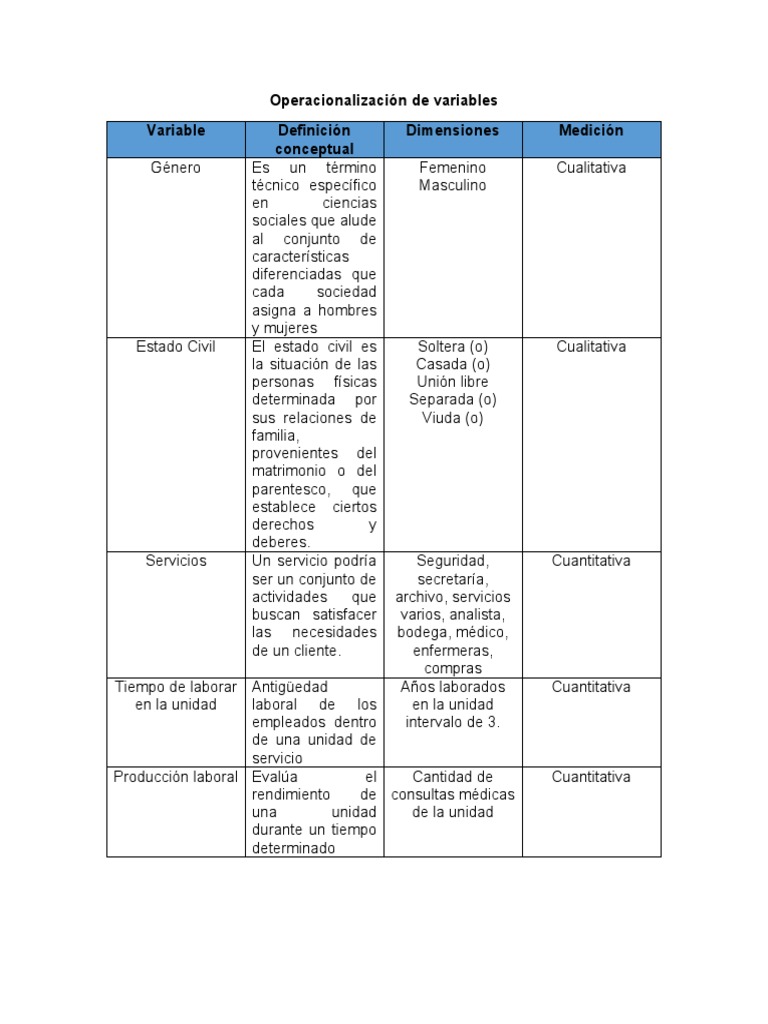 Operacionalización de Variables | PDF
