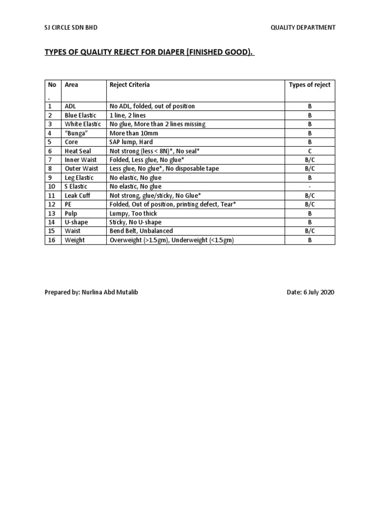 Diaper Quality Reject Criteria Guide | PDF