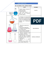 Materiales de laboratorio química