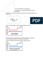 Propiedades Periódicas Resumen