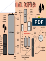 Refinación Del Petróleo - Qca PDF