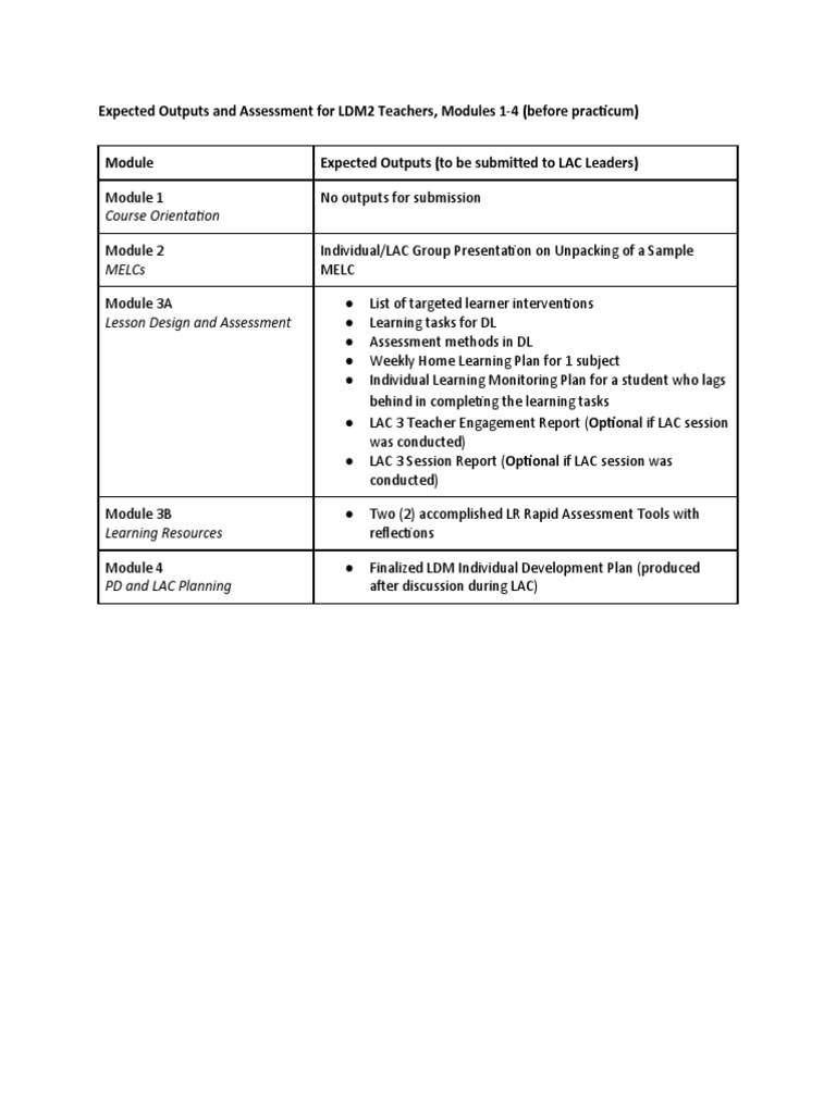 LDM2 Expected Outputs for Teachers | PDF | Computers