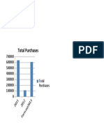 Total Purchases BSBMGT515A