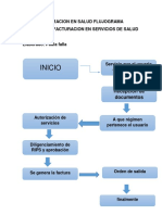 Facturación en salud: flujograma del proceso