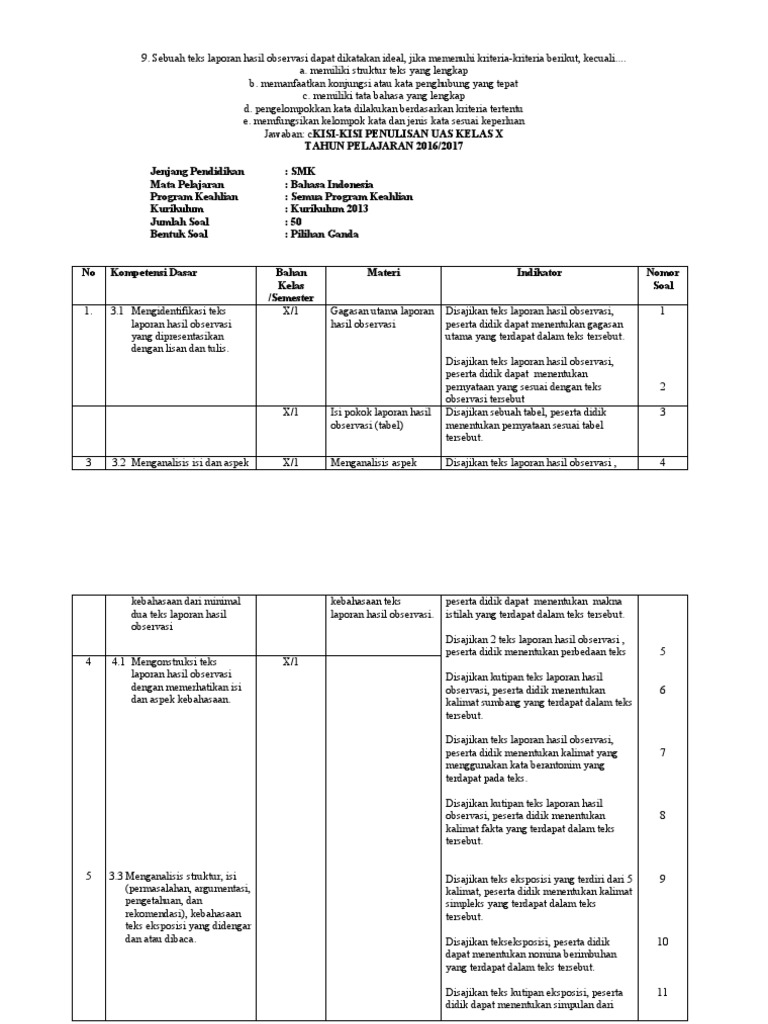 Sebuah teks laporan hasil observasi dapat dikatakan ideal jika memenuhi kriteria kriteria berikut ke