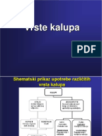 Vrste Kalupa