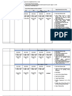 Tristane Eric P. Sumande Teacher Ii: Submitworkweek Plan