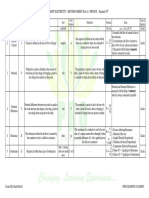 Current Electricity - Revision Sheet (Part A) - Physics - Standard 10