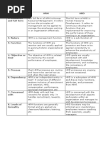 Basis of Differentiation HRM HRD 1. Definition and Full Form