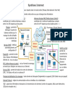 Synthèse Internet.pdf