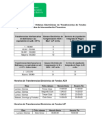 Tarifario Interbancarias