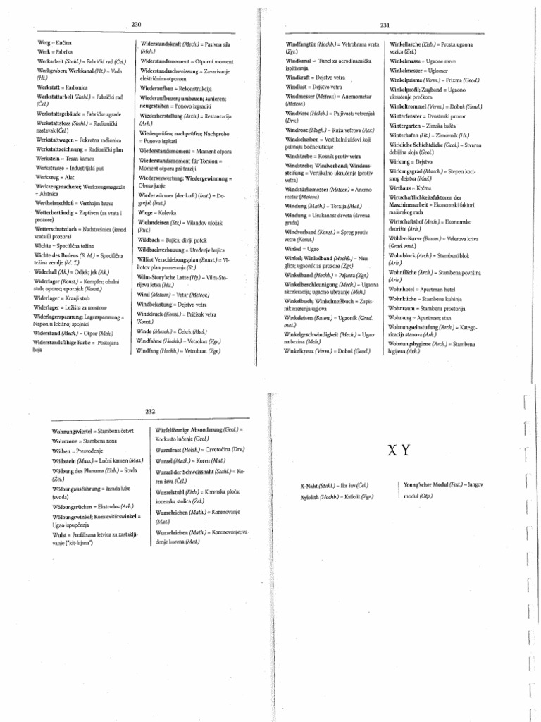 Recnik - II Deo PDF