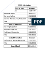 COPQ Calculation Cost For Failure or Loss Amount