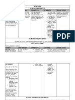 Remedies: Remedy of A (Plaintiff) Remedy Who May File When To File Requisites Where To File