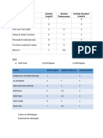 Project Management Class Work