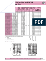 Metal Oxide Varistor 7mm Disc Metal Oxide Varistor 7mm Disc