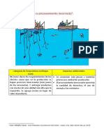 Sobreprocesamiento