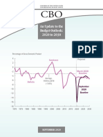 Congressional Budget Office National Debt