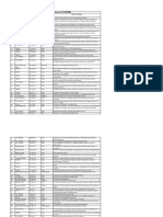 List of IOCL Patents As On 31.05.2020