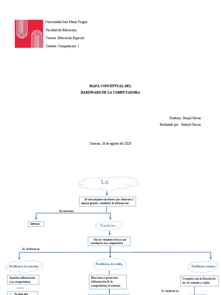 Mapa Conceptual de Hardware y Software | PDF | Periférico | Hardware de ...