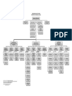 OrganigramaMinDesarrolloSocial