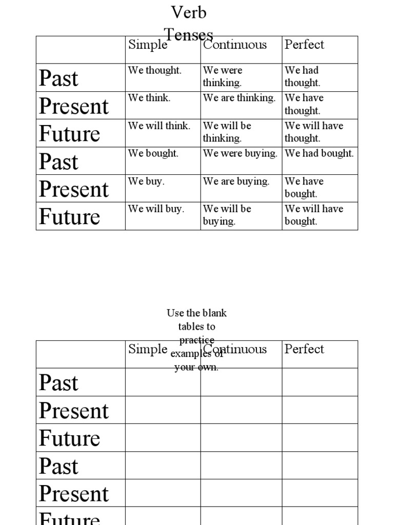 Past Present Future Past Present Future: Simple Continuous Perfect | PDF
