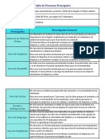 06 Tabla de Procesos