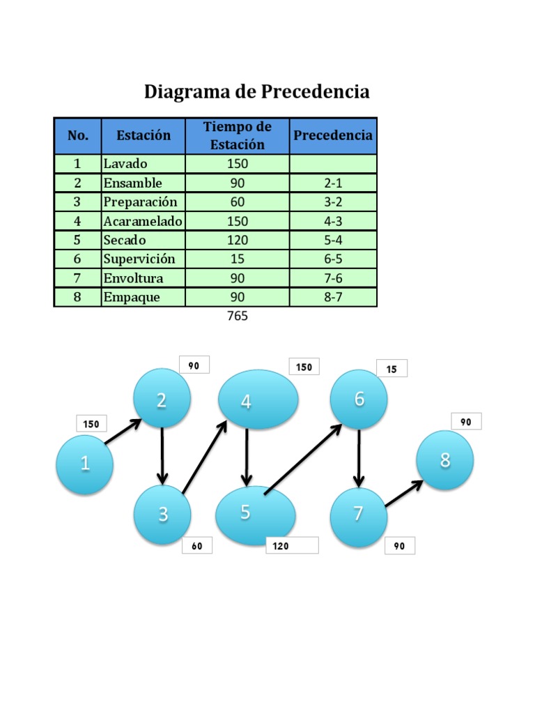 Ejemplos de Diagrama de Precedencia | PDF