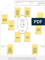 Emprendimiento - Mapa de Empatia