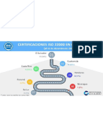 Certificaciones ISO 22000 en Centroamerica al 31 12 2019