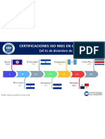 Certificaciones ISO 9001 en Centroamerica al 31 12 2019.pdf