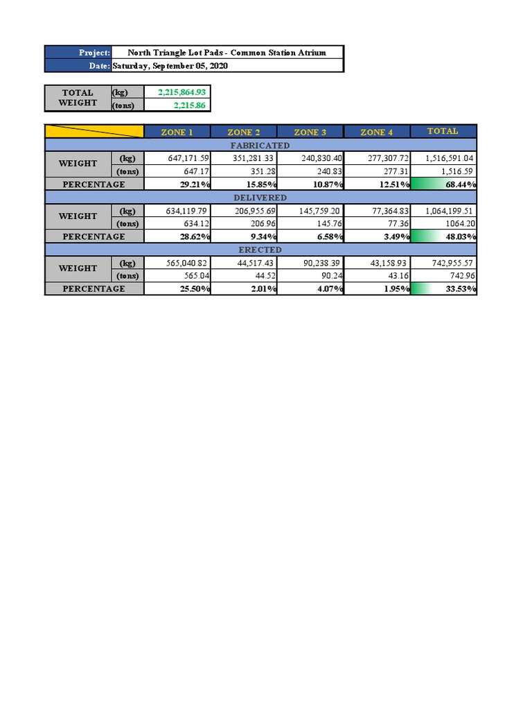 North Triangle Lot Pads Weight Summary | PDF