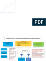 Algorithm For Covid 19