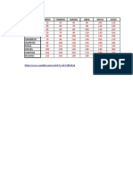 Tablas y Graficos Dinamicos