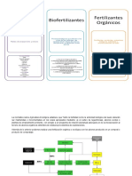 Diagrama - Fertilizacion Ecologica