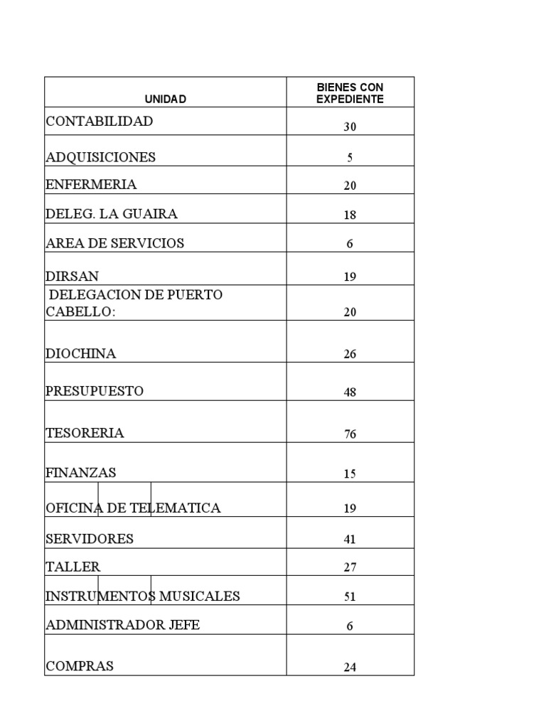Lista Nave | PDF | I Pod | I Pad