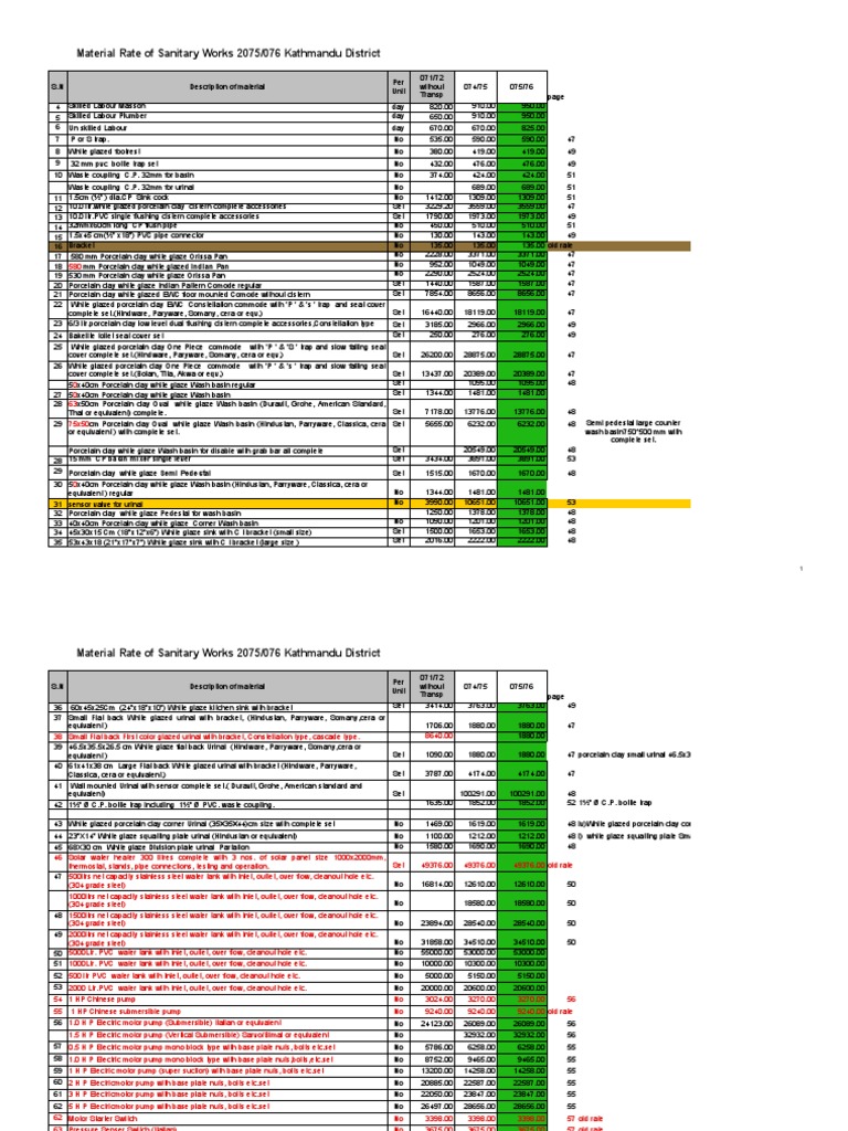 Sanitary Rate 075 - 76 | Download Free PDF | Tap (Valve) | Sink