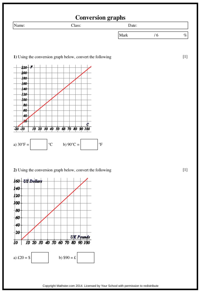 Conversion Graphs (1) 1 | PDF | Fahrenheit | Branches Of Thermodynamics