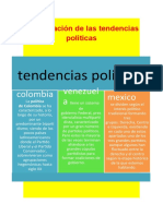 Comparación de Las Tendencias Políticas