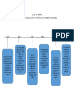 T 1 Linea de Tiempo
