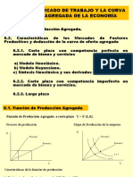 Tema 6. Mercado Laboral y Oferta Agregada [Autoguardado] (1).ppt