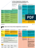 Class E: Guide To The Use Classes Order in England (From 1 September 2020)