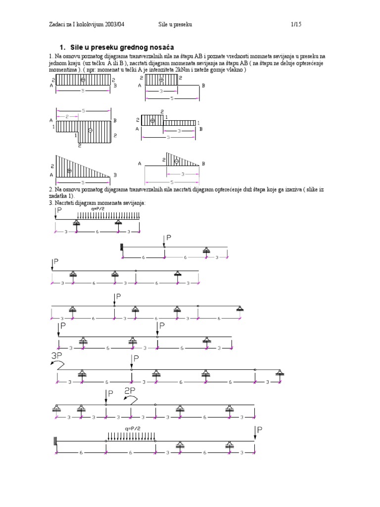 Formule - Zavrsne3 Otpornost Materijala | PDF