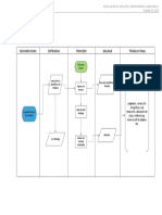 Diagrama SIPOC