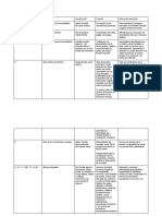 Tabla Areas de Brodmann